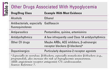 Addressing Hypoglycemic Emergencies